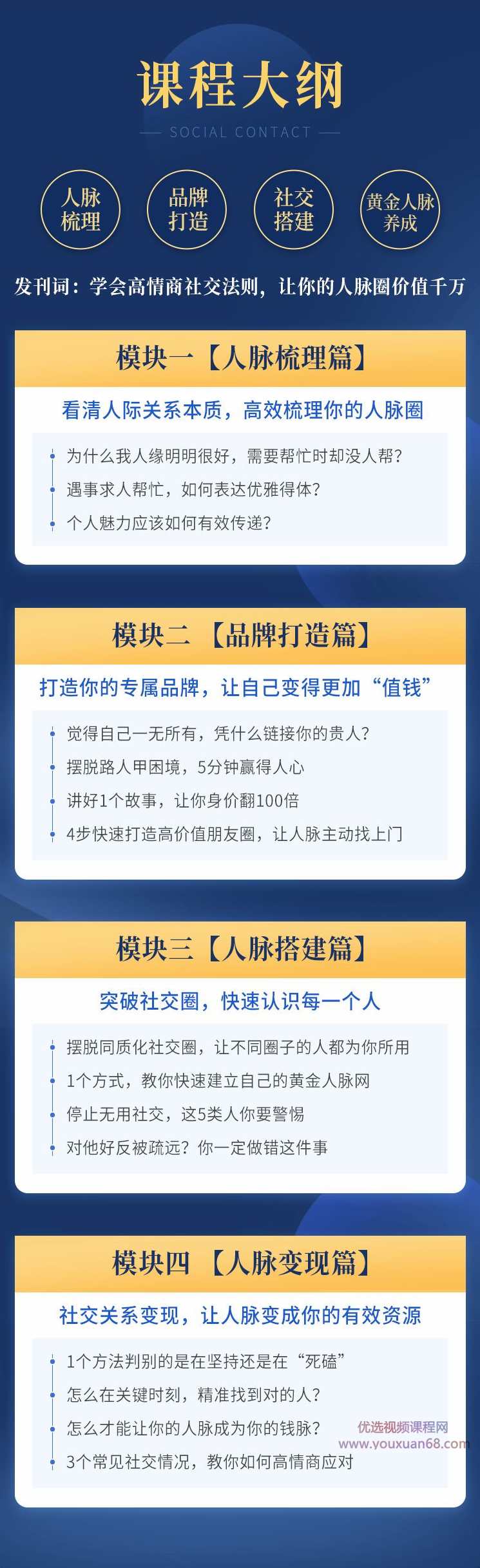 张萌15节社交修炼术，打造价值千万的黄金人脉圈-教你搞定身边人陌生人,学习,微信,第3张