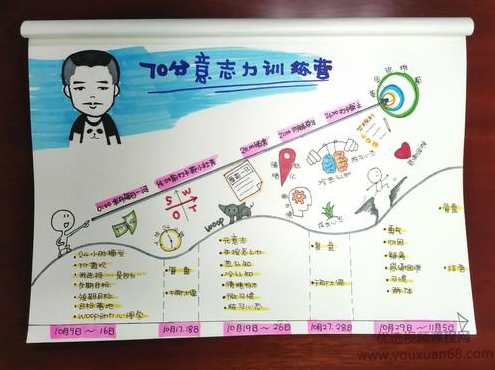 70分意志力训练营,课程,第1张