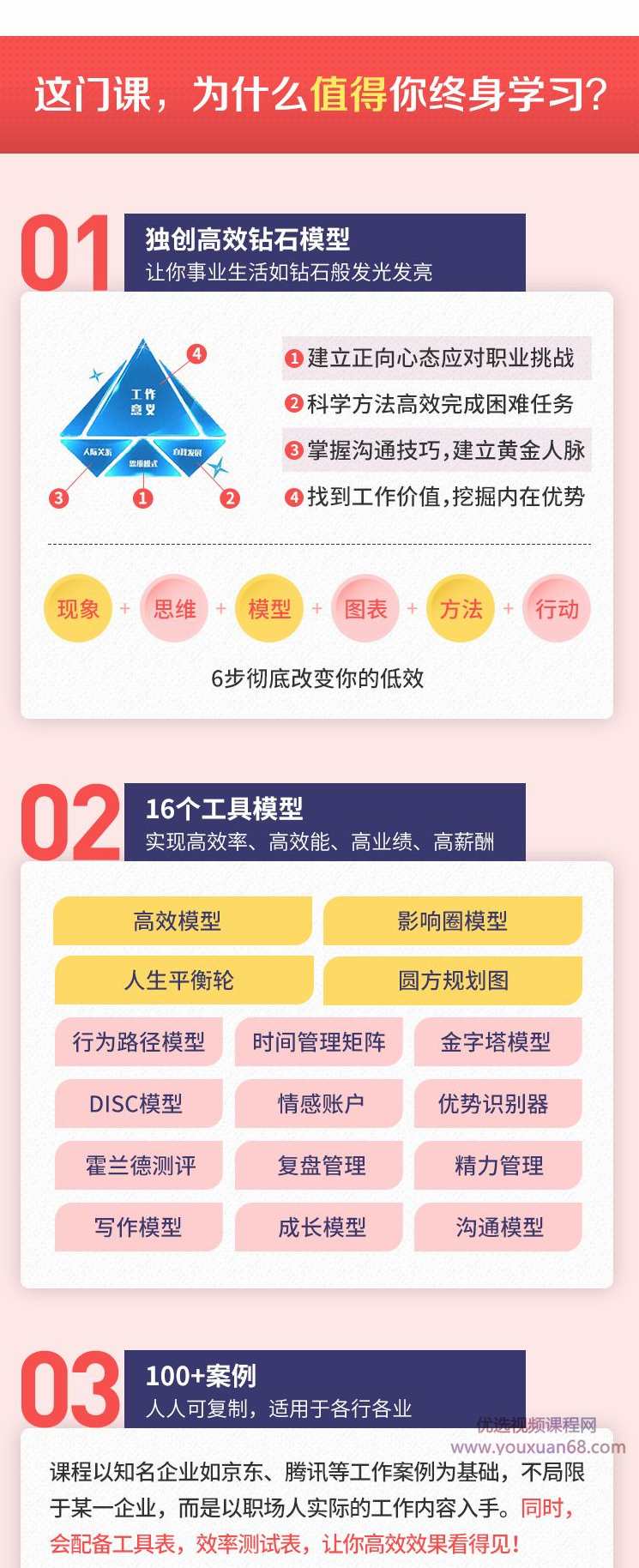 王鹏程:24节效率翻倍课,告别拖延,掌控事业与生活,课程,学习,管理,目标,沟通,第2张 王鹏程:24节效率翻倍课,告别拖延,掌控事业与生活,课程,学习,管理,目标,沟通,第2张