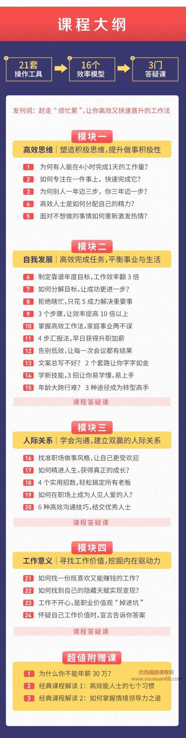 王鹏程:24节效率翻倍课,告别拖延,掌控事业与生活,课程,学习,管理,目标,沟通,第3张 王鹏程:24节效率翻倍课,告别拖延,掌控事业与生活,课程,学习,管理,目标,沟通,第3张