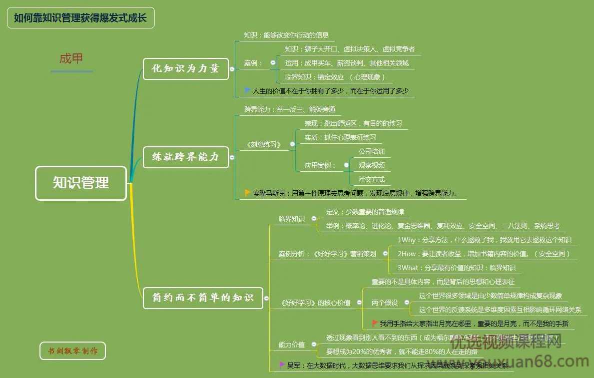成甲～如何靠知识管理获得爆发式成长,学习,管理,成长,第1张