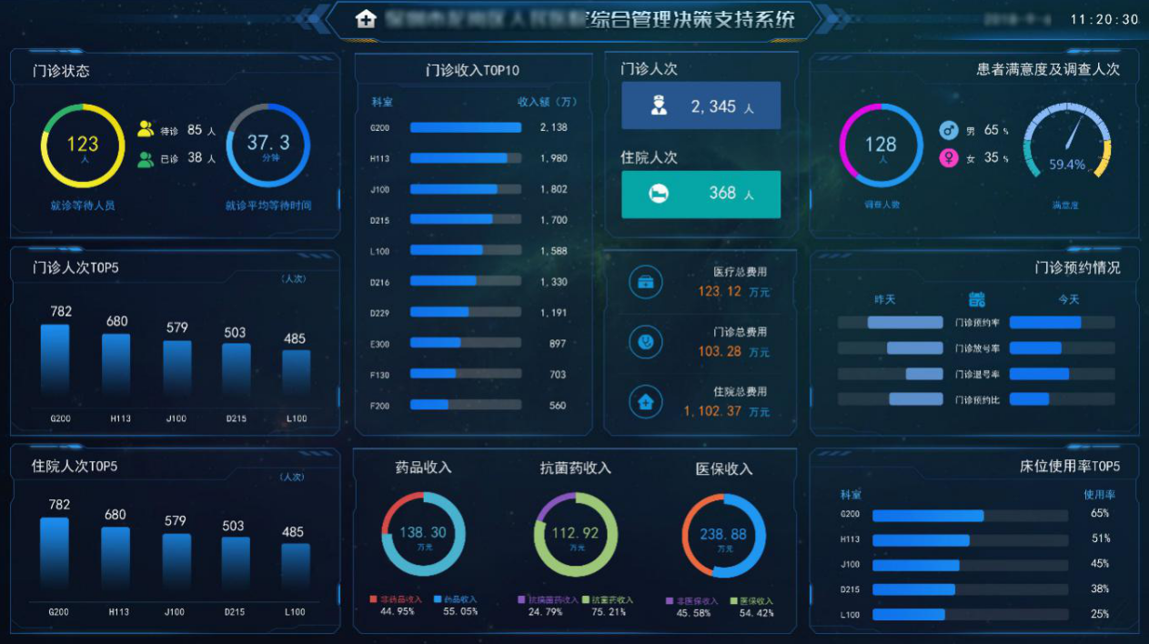 叶飞 三位一体分析决策系统,管理,发展,合作,金融,博客,第1张