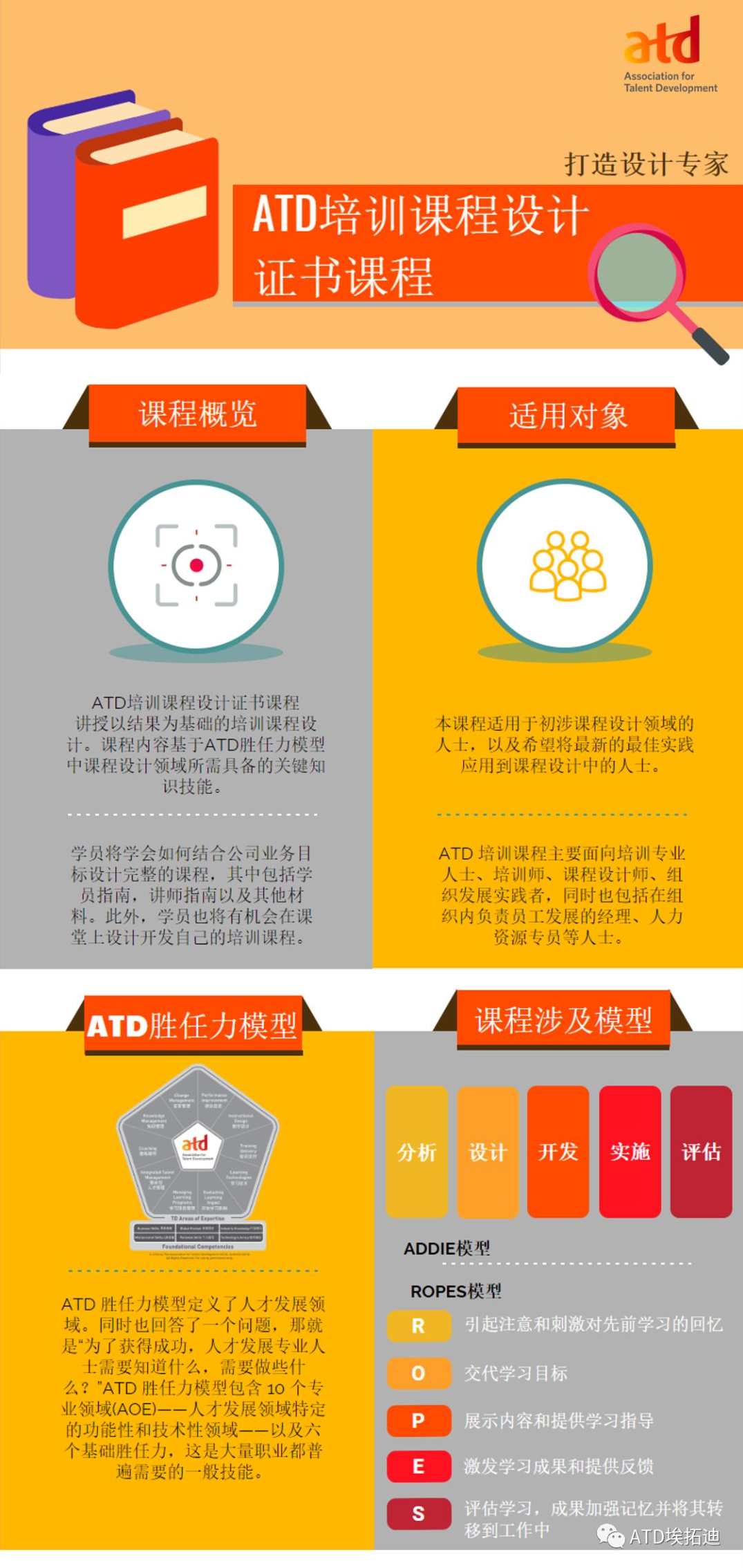 培训师课程设计五大秘诀,课程,管理,发展,目标,客户服务,第1张