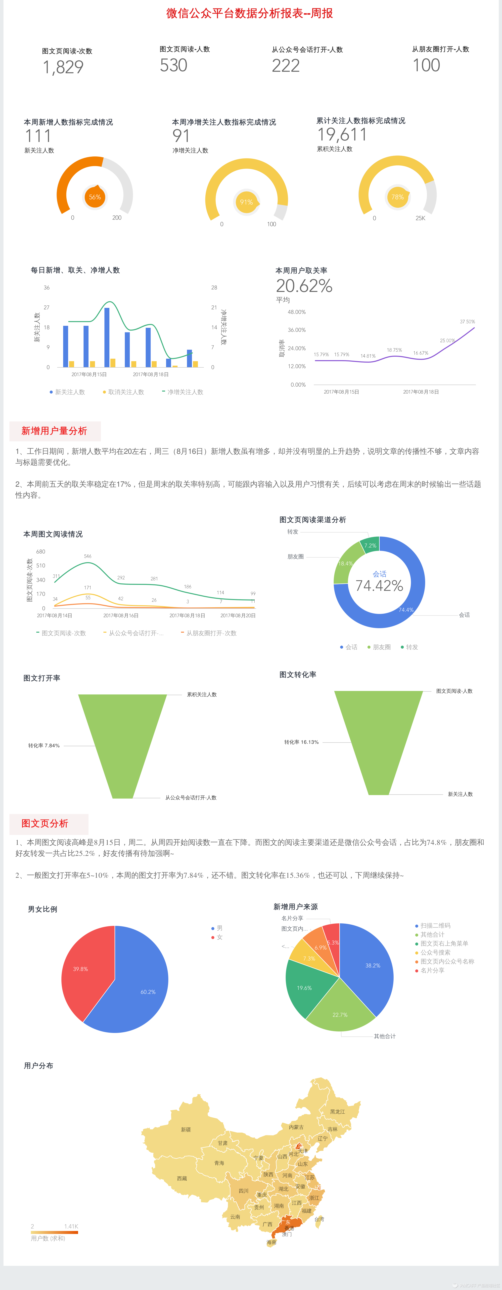 微信公众平台运营如何年入10万的盈利模式,微信,第1张
