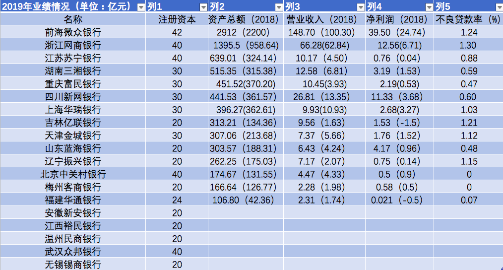 微商借力豆瓣排名日引100+微信精准客户 月入3万元项目（理论）,微信,第1张