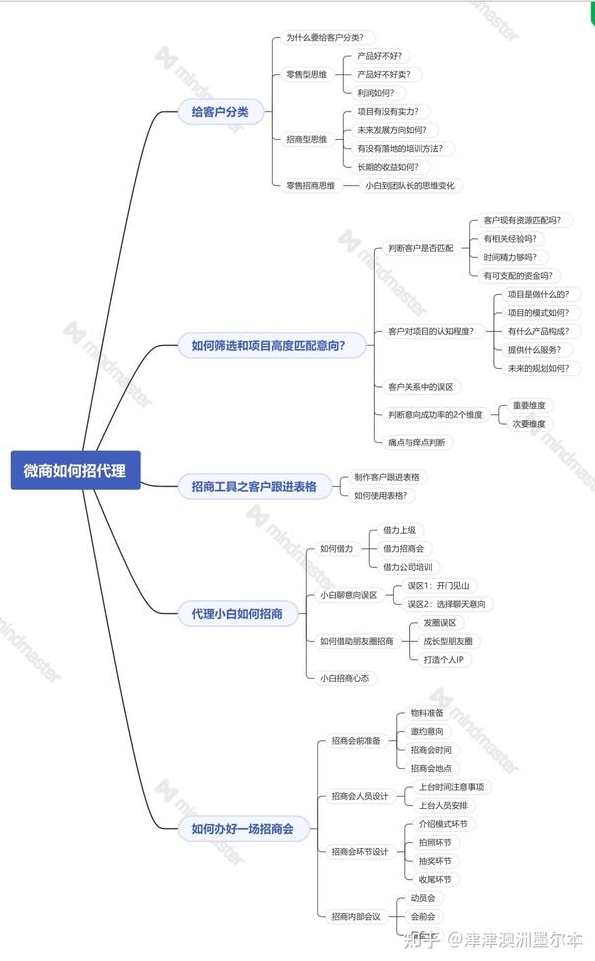 微商招商项目-网络结合实地 PC结合移动端做招商加盟项目保底月入10000-20000元