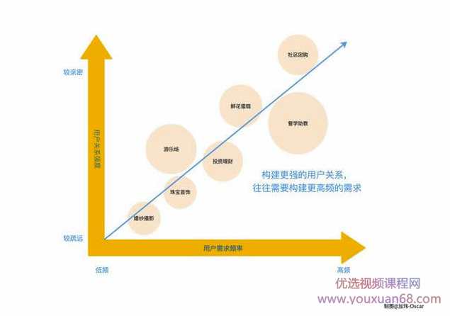 真正玩转私域流量，打造百万社群流量池高级技巧,理解,微信,教育,摄影,第4张