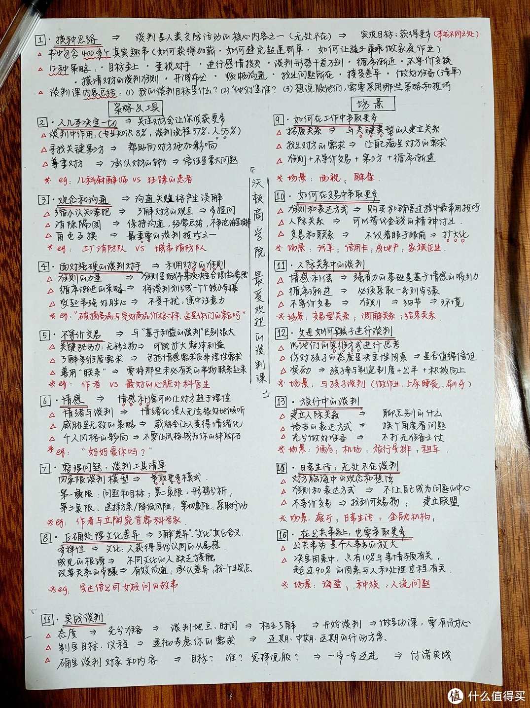 【读书】沃顿商学院最受欢迎的谈判课,课程,学习,专业,理解,目标,第1张