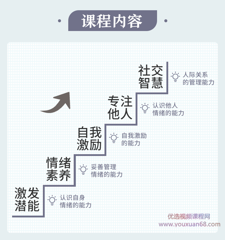 李筱懿 闺蜜都不会分享给你的情商真相【完结】,课程,管理,成长,第2张