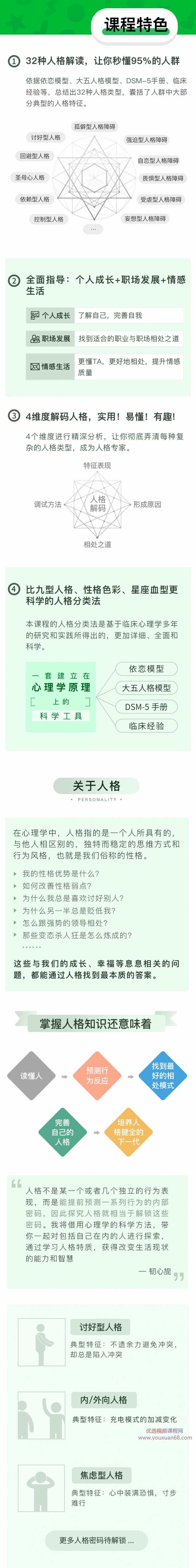 大象学院《人格手册，读懂自己与他人的必备指南》,课程,学习,理解,教育,成长,第2张