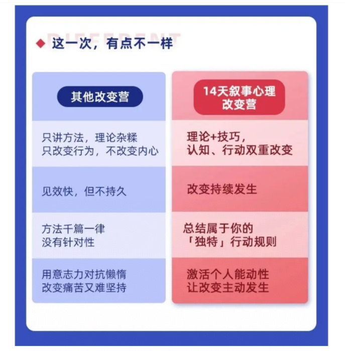 叙事改变训练营营：从被动到主动，让人生充满掌控感,课程,直播,目标,支持,第1张