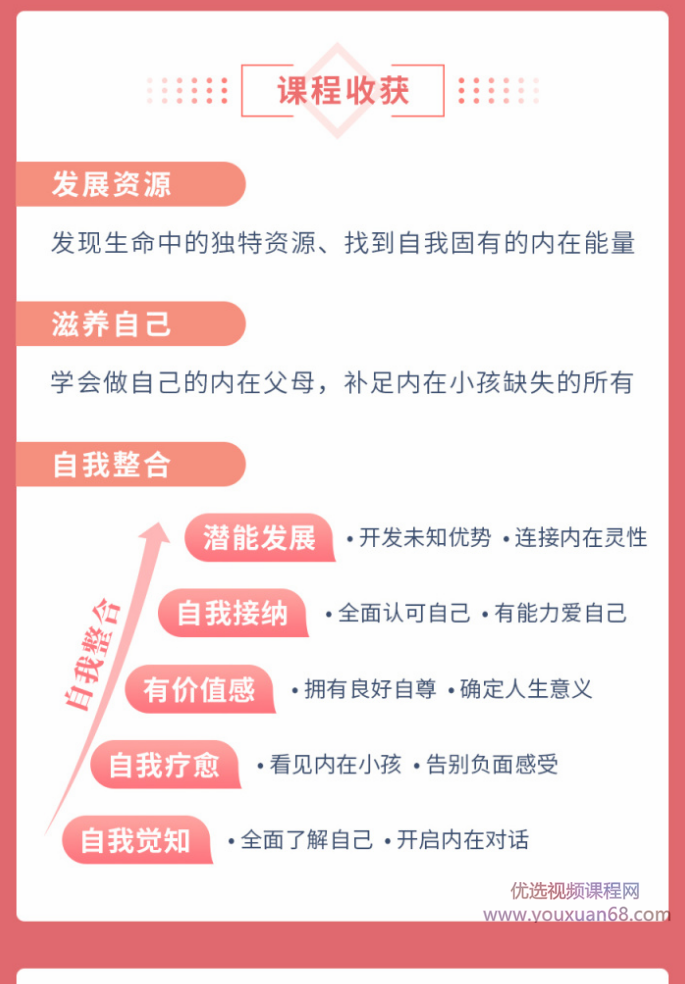 施琪嘉的心理成长课：疗愈内在小孩，激活你内心的能量,课程,学习,发展,理解,成长,第3张