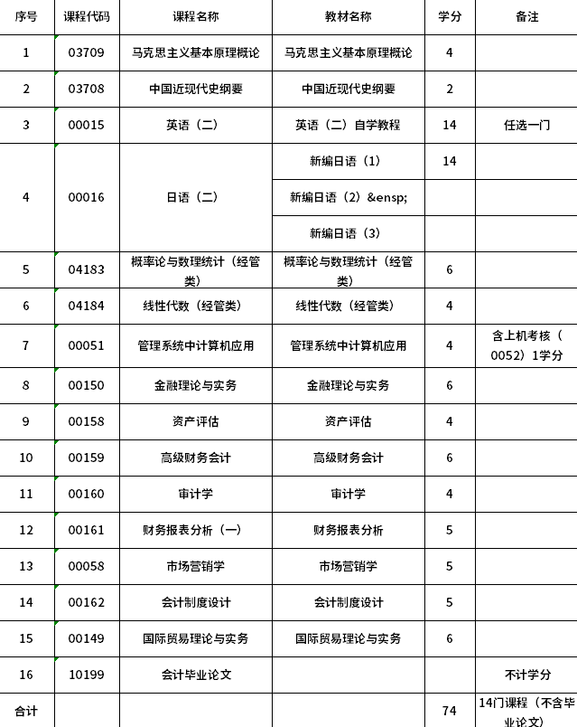 （大学自考－－会计本科)全套18门课程合辑（视频精讲班+串讲+音频+讲义)诚商数据（至尊打包下载区)包下载,课程,管理,第1张