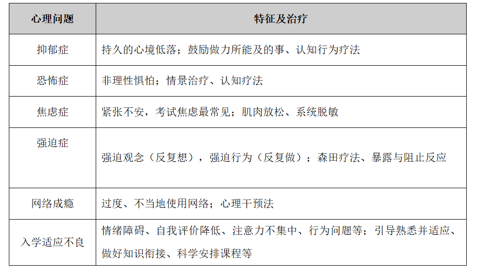 张微 学生常见的心理与行为问题及辅导,教育,第1张