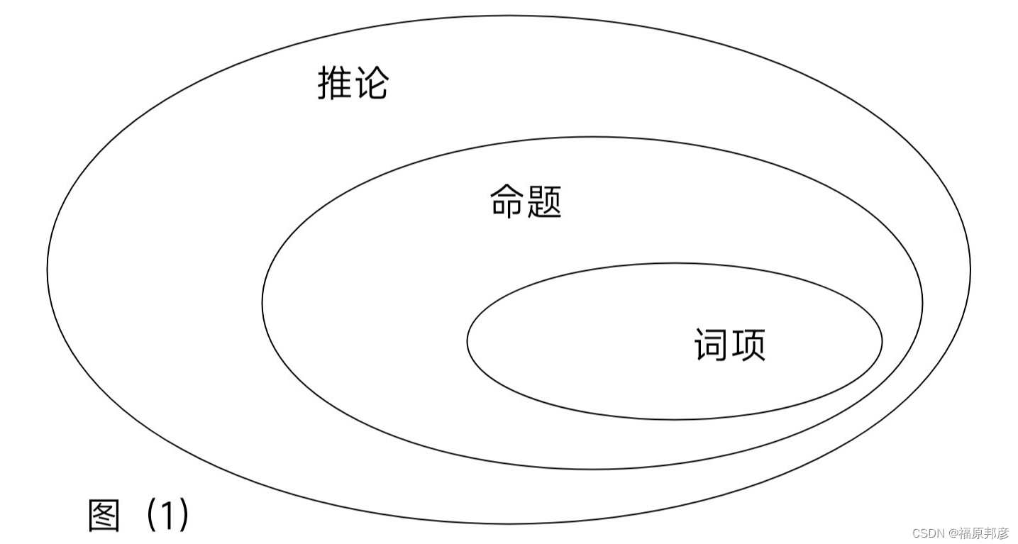 陈晓平 逻辑学,专业,第1张