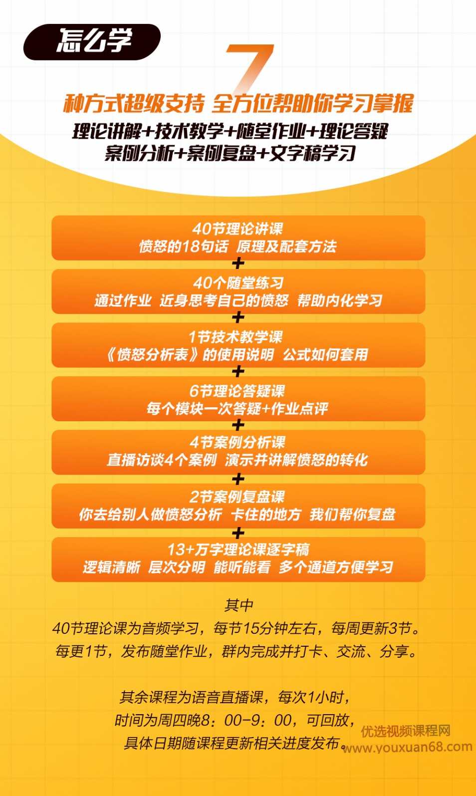 丛非从拆解愤怒《愤怒分析表3.0》,理解,艺术,第4张