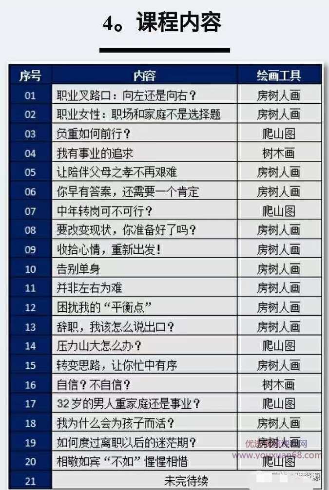 严虎《绘画心理咨询60天进阶》( 36个经典案例),课程,竞争,男人,平衡,尊重,第2张 严虎《绘画心理咨询60天进阶》( 36个经典案例),课程,竞争,男人,平衡,尊重,第2张