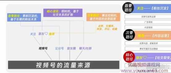 从0到1带你玩赚视频号：这么玩才赚钱，日引流500+日收入1000+核心玩法,课程,直播,微信,支付,小程序,第4张