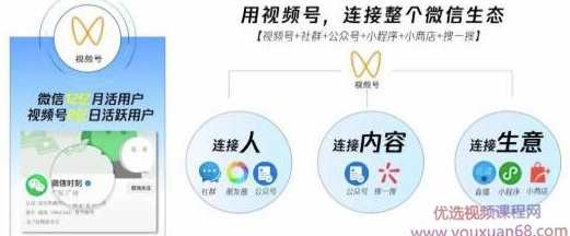 从0到1带你玩赚视频号：这么玩才赚钱，日引流500+日收入1000+核心玩法,课程,直播,微信,支付,小程序,第1张