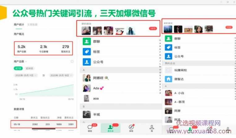 郭耀天公众号霸屏SEO特训营第二期，普通人如何通过拦截单日涨粉1000人快速赚钱,课程,学习,微信,定位,合作,第4张