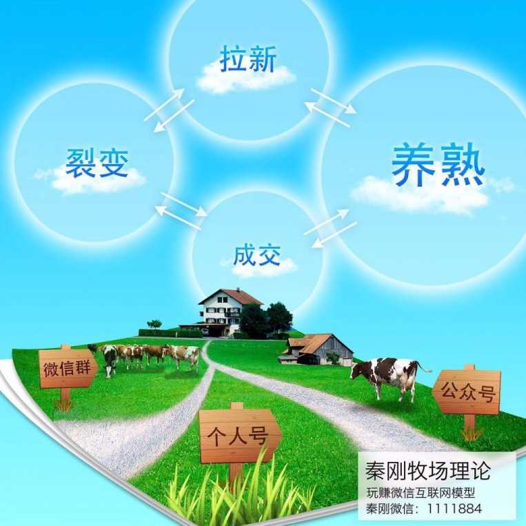 牧场理论拉新方法网络寻人课程