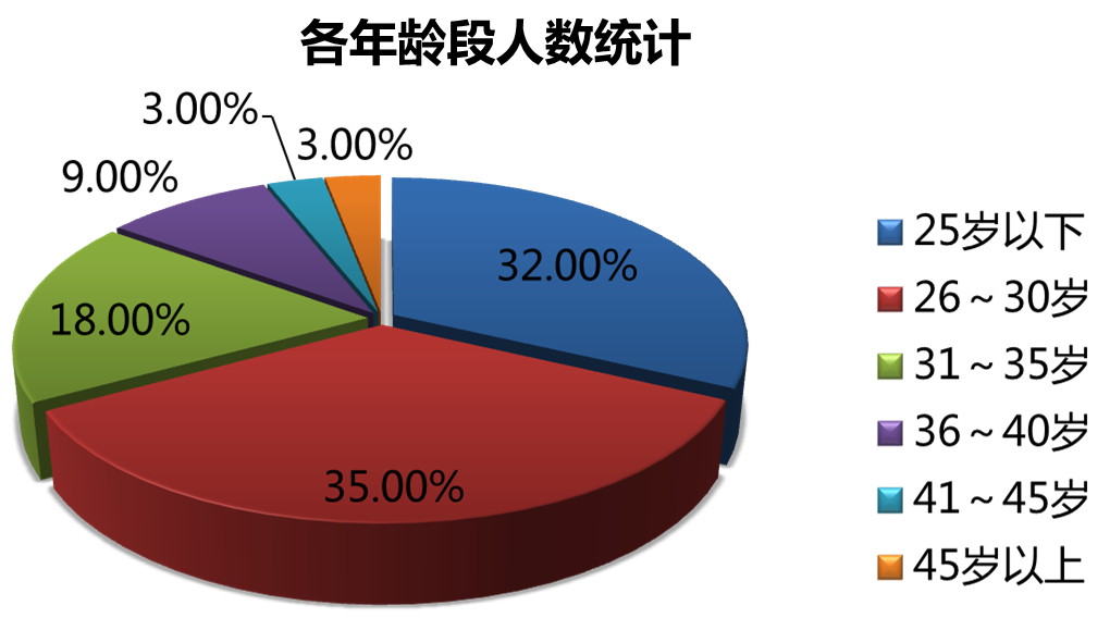 零售 职场能力方程组,课程,理解,竞争,第1张 零售 职场能力方程组,课程,理解,竞争,第1张