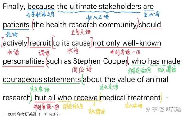 考研英语 语法长难句分析