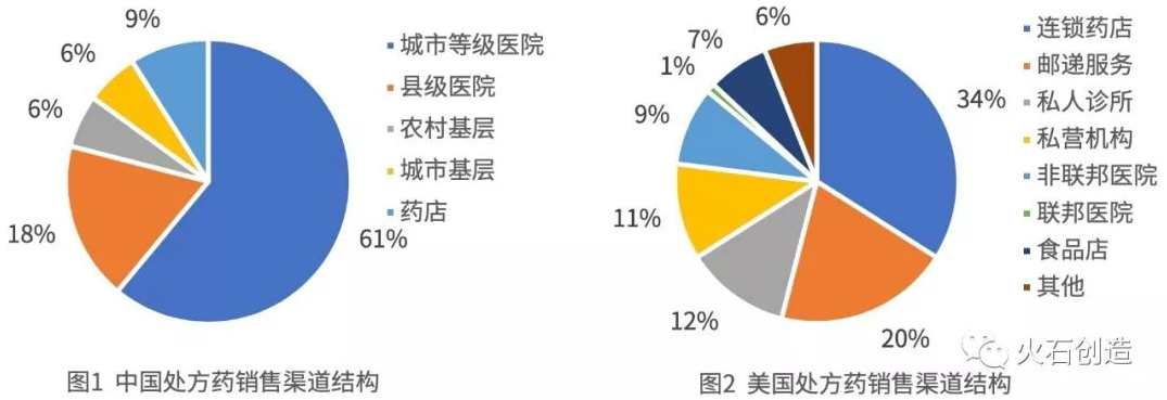 李智民 营销模式-普药销售渠道设计与深度分销