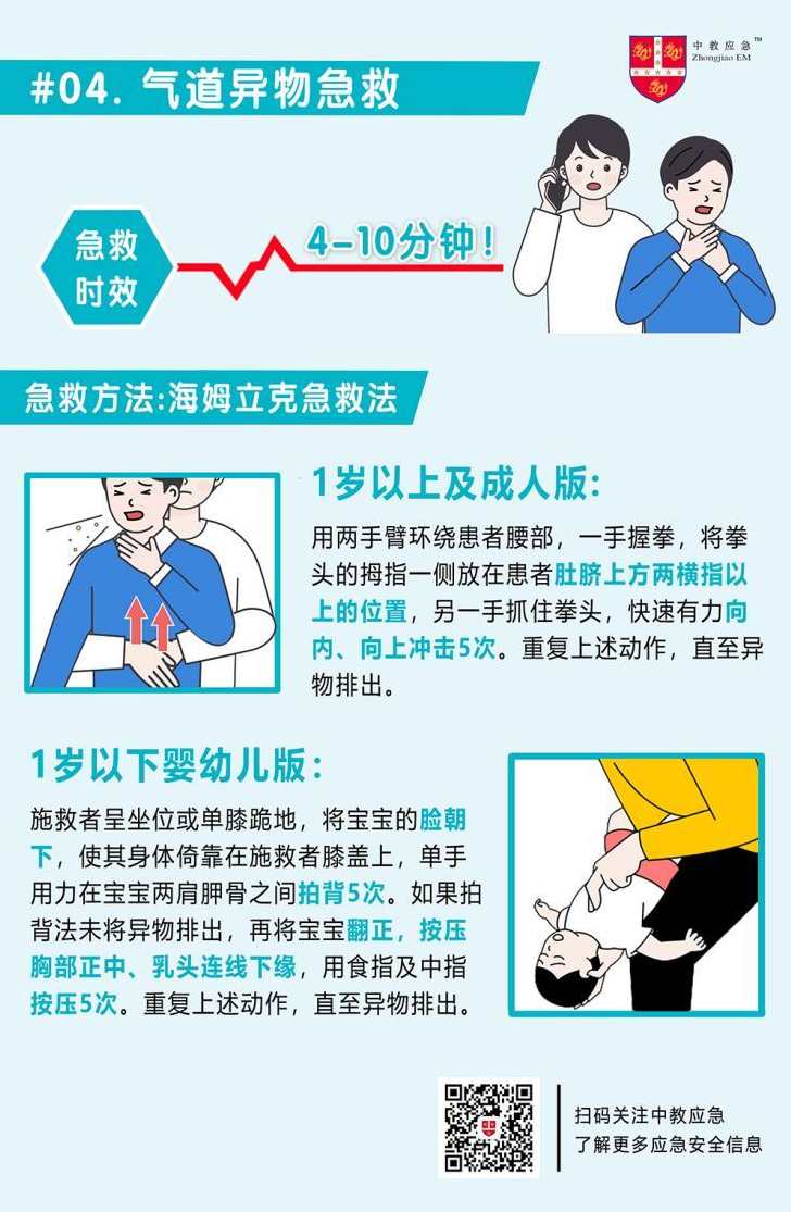 费国忠 家庭急救的原则与应急