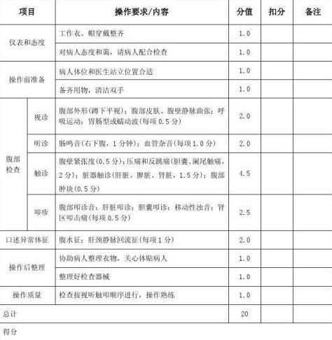 欧晋平 体格检查与操作,学习,专业,第1张