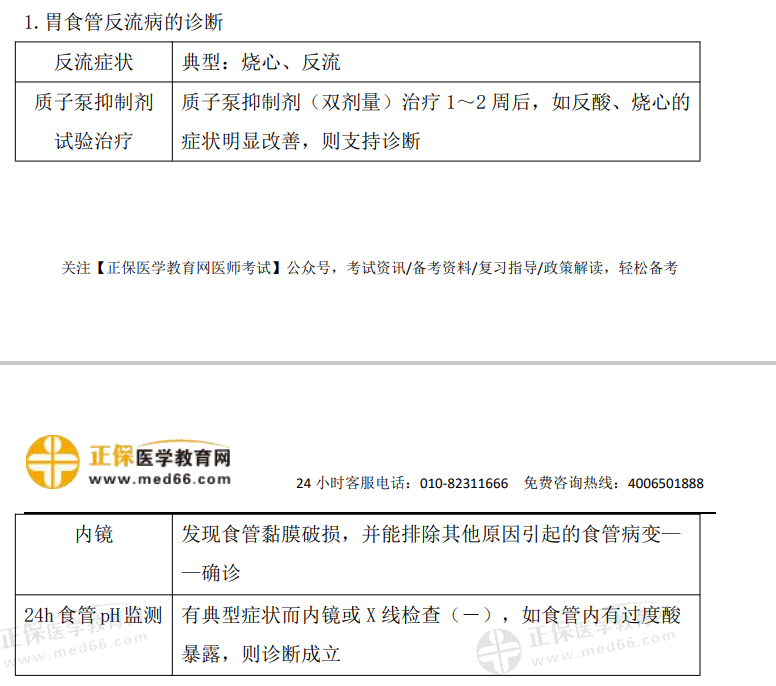 消化系统 临床执业助理医师无忧班,课程,学习,第1张