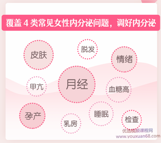 妇科主任医师为你打造女性内分泌管理课,课程,管理,专业,健康,坚持,第2张