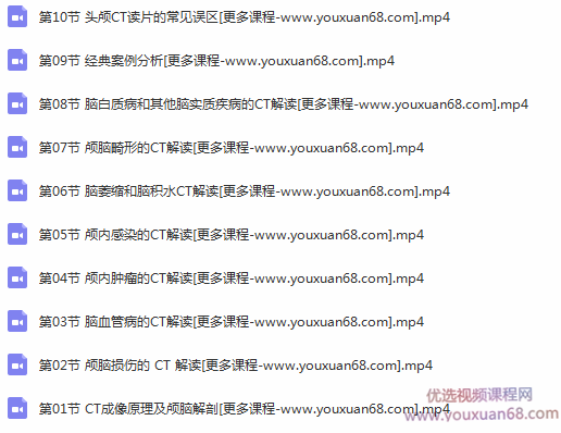 手把手教你读懂头颅 CT,课程,学习,第2张