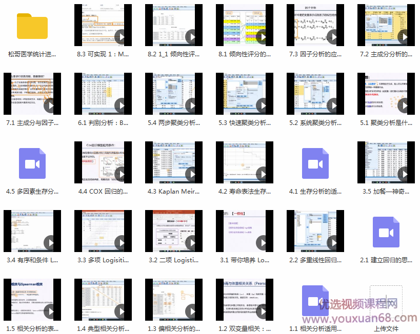 松哥医学统计进阶实战教程,课程,学习,理解,合作,数据分析,第5张