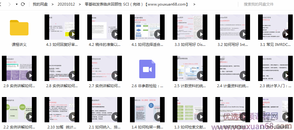 零基础发表临床回顾性 SCI（完结）,课程,学习,管理,第2张