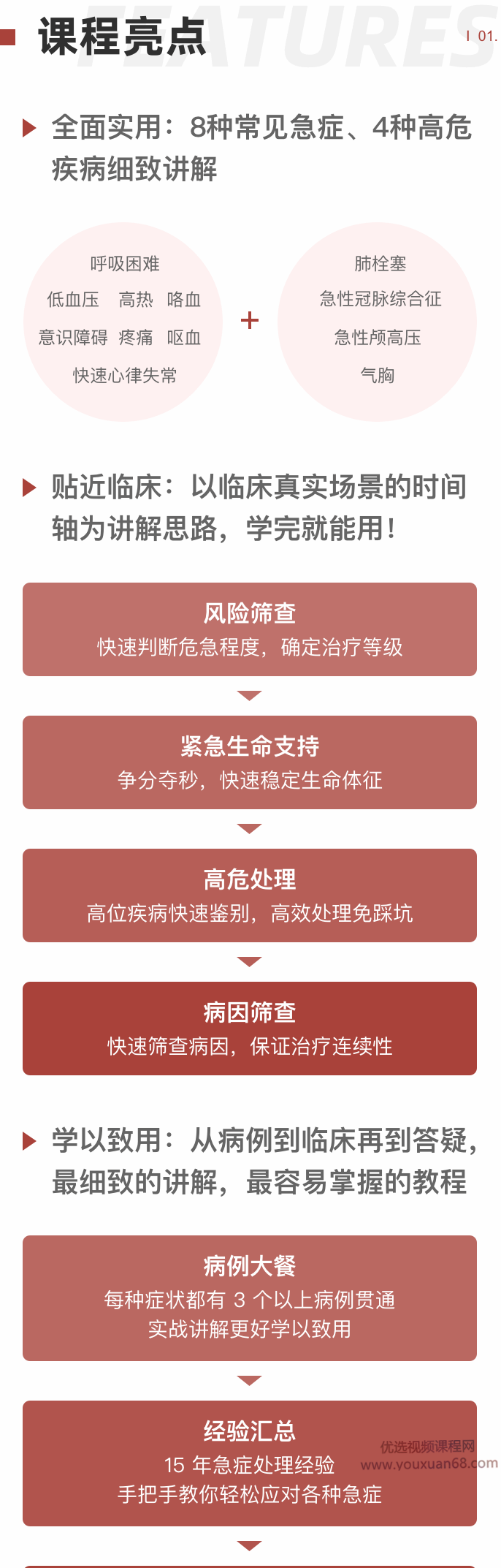 李彤《值班必备：急症的快速分析与处理》,课程,定位,第3张