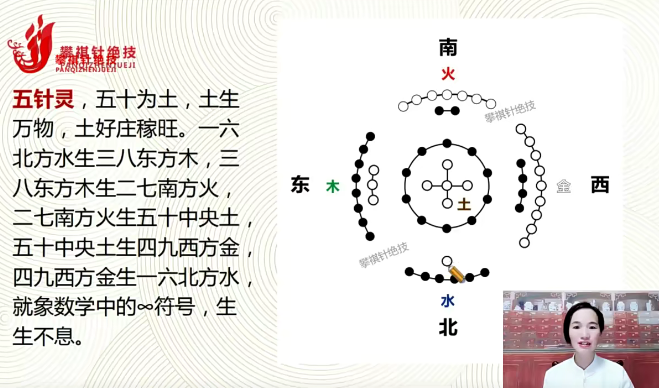 五针灵系列课程,课程,直播,第1张