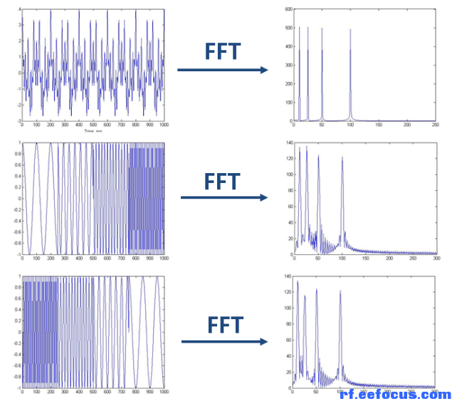 小波与傅里叶分析-王蕊,第1张
