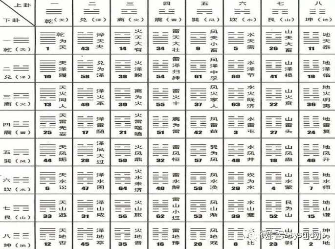 易经序卦传-王殿卿