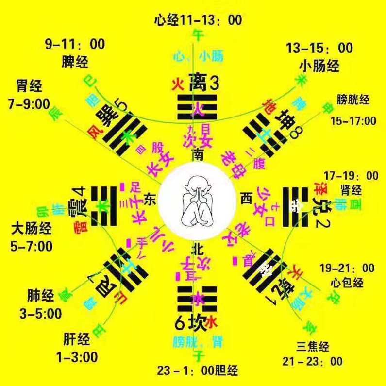 黃梓微 精讲八字