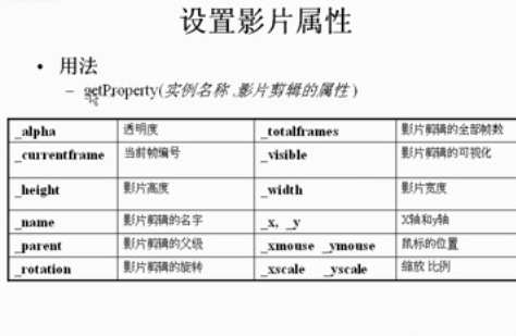 《中科院新科海Flash培训视频》,第1张 《中科院新科海Flash培训视频》,第1张