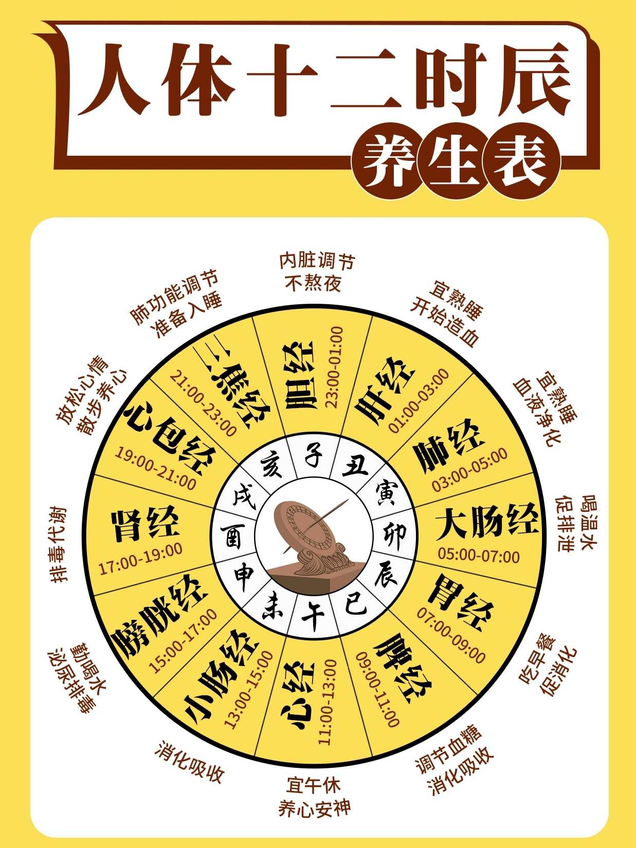 曲黎敏 四季养生十二时辰养生,理解,中医,养生,尊重,第1张