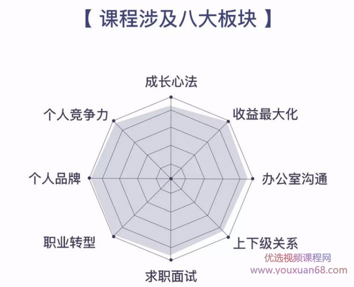 倪建伟顶级销售·工作指南全集60讲 收获顶级销售大神20年实战经验,课程,管理,沟通,团队,进步,第2张
