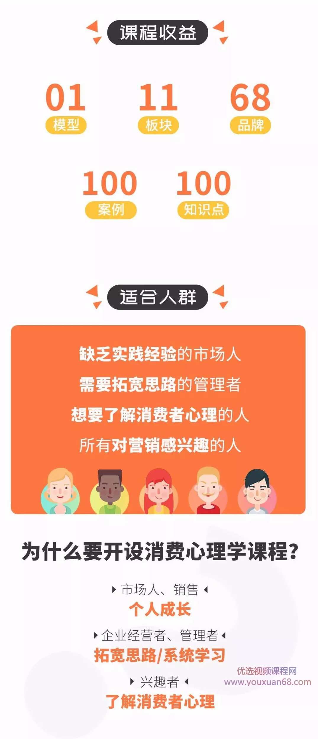 韩秀超消费心理学100讲 5分钟找到营销根机制,课程,管理,发展,专业,目标,第2张