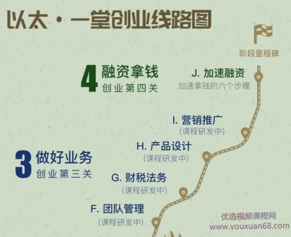 天使投资人丨创业复盘实战营,课程,学习,理解,团队,成长,第1张