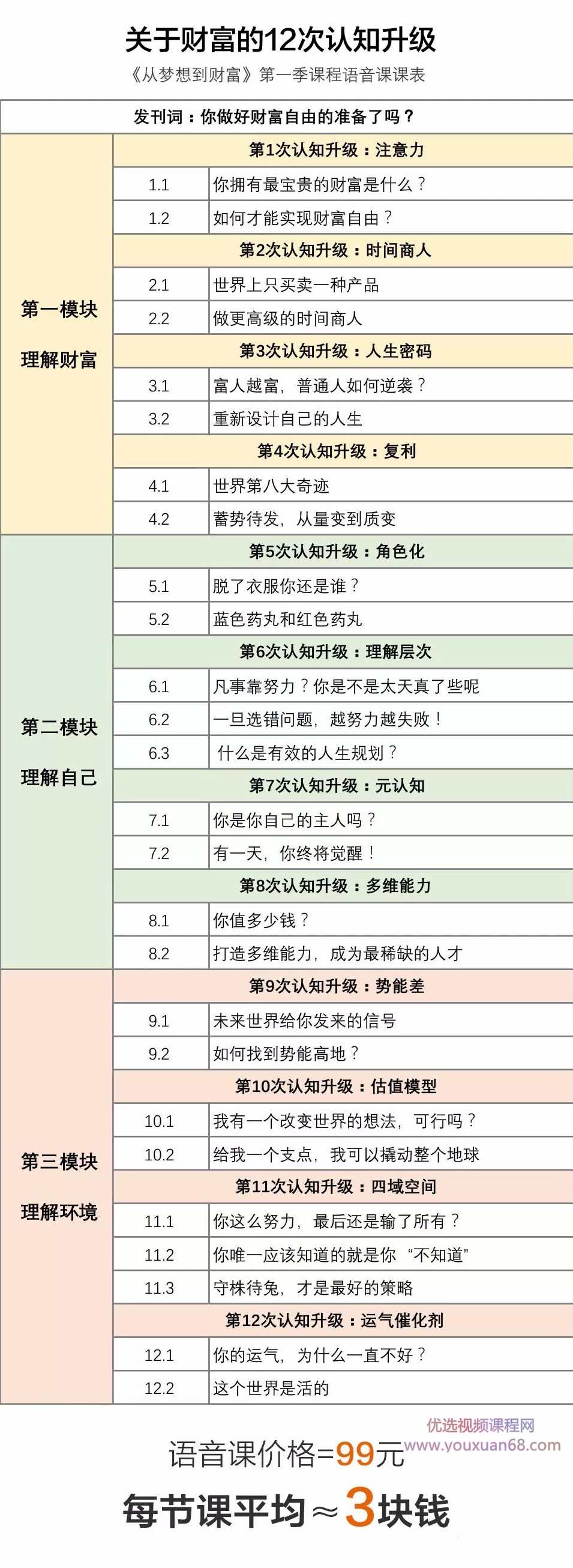 谢春霖关于财富的12次认知升级:《从梦想到财富》,课程,学习,理解,成长,第3张 谢春霖关于财富的12次认知升级:《从梦想到财富》,课程,学习,理解,成长,第3张
