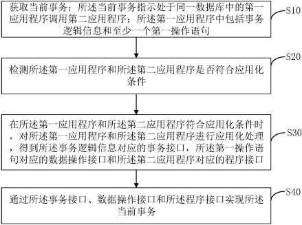 IT播吧海子《Tuxedo的数据库事务处理系统视频教程》13讲