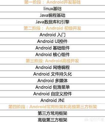 《Android核心基础课程视频教程》共57集,课程,学习,第1张
