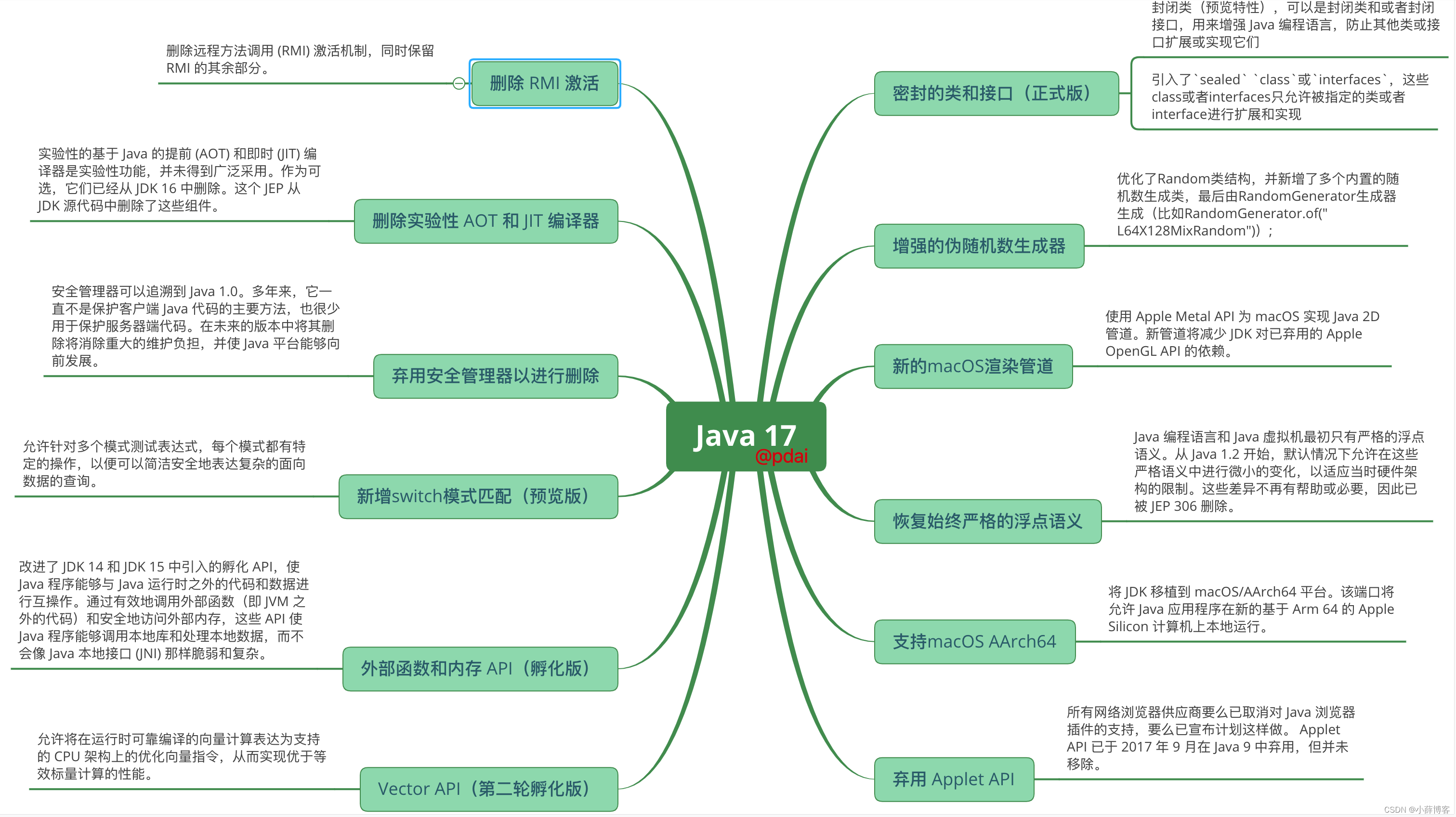 《Java基础加强_JDK7新特性》MP4格式11讲,学习,第1张 《Java基础加强_JDK7新特性》MP4格式11讲,学习,第1张
