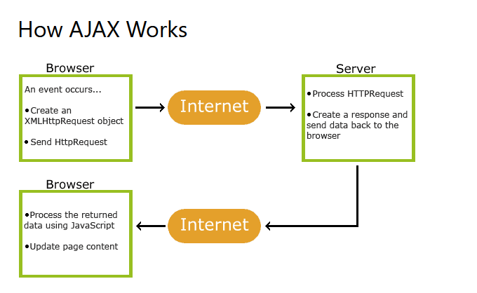 PHP Ajax 经典学习教程 -,课程,学习,第1张